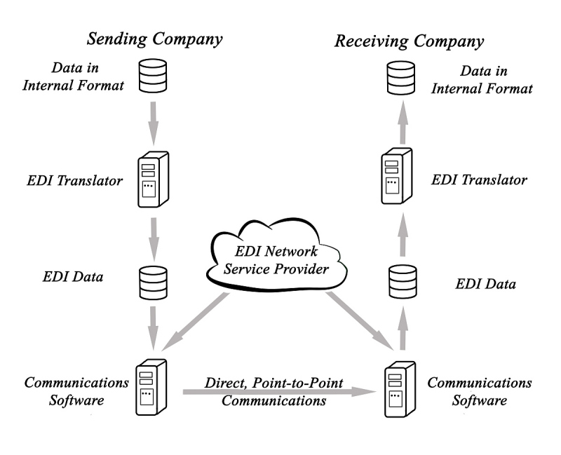 交換機SNMP- 了解SNMP協議及其在交換機中的應用