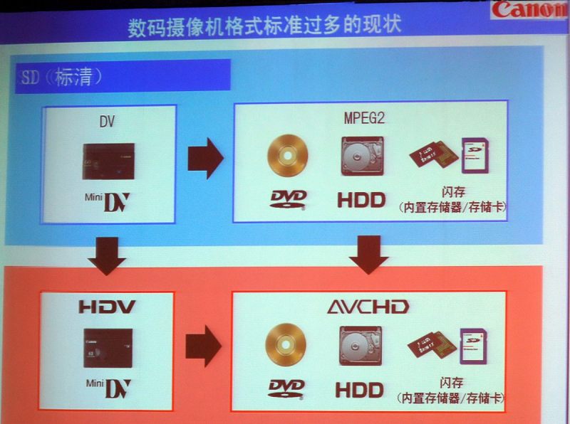 h264解碼：理解高效視頻壓縮